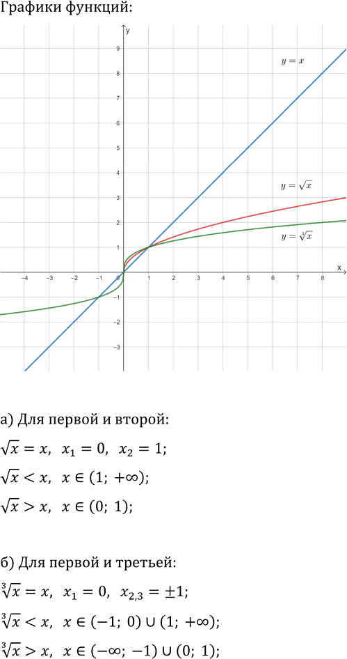 Иллюстрация к решению «ГДЗ по Алгебре 9 Класс Глава 1 Номер 263 Макарычев Миндюк - Подробные Ответы», 2