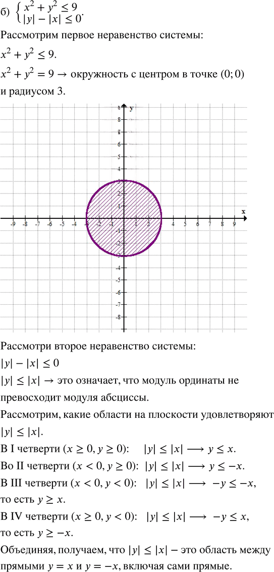Иллюстрация к решению «ГДЗ по Алгебре 9 Класс Номер 895 Макарычев Миндюк - Подробные Ответы», 2