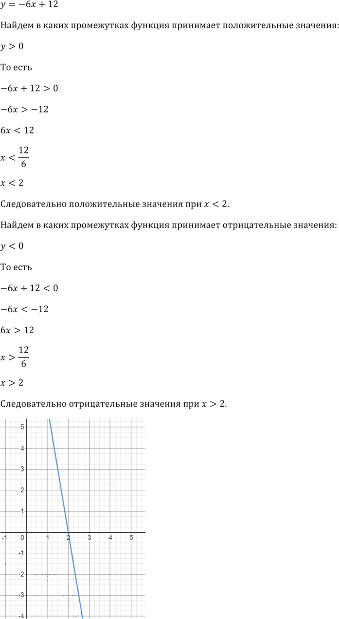 Иллюстрация к решению «ГДЗ по Алгебре 8 Класс Номер 1048 Макарычев Миндюк - Подробные Ответы», 4