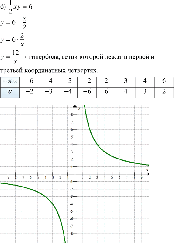 Иллюстрация к решению «ГДЗ по Алгебре 9 Класс Глава 2 Номер 365 Макарычев Миндюк - Подробные Ответы», 2