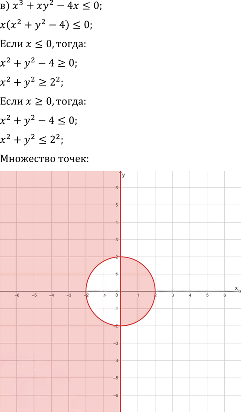 Иллюстрация к решению «ГДЗ по Алгебре 9 Класс Номер 1090 Макарычев Миндюк - Подробные Ответы», 3