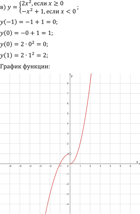 Иллюстрация к решению «ГДЗ по Алгебре 9 Класс Номер 1035 Макарычев Миндюк - Подробные Ответы», 3