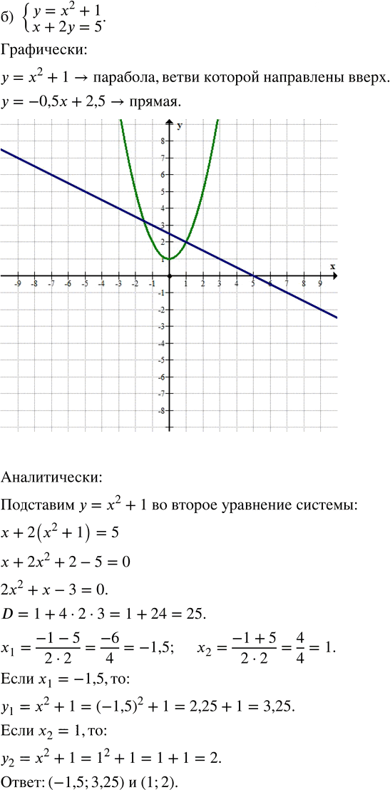 Иллюстрация к решению «ГДЗ по Алгебре 9 Класс Глава 2 Номер 385 Макарычев Миндюк - Подробные Ответы», 2