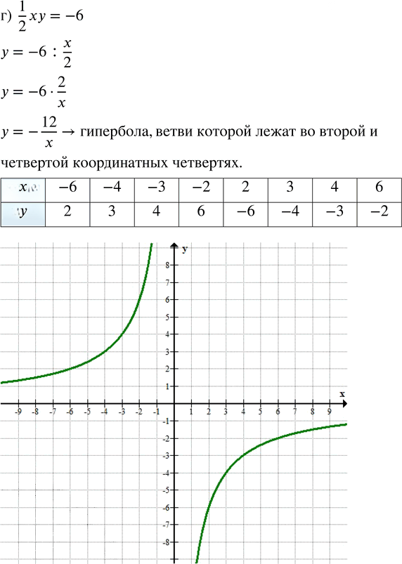 Иллюстрация к решению «ГДЗ по Алгебре 9 Класс Глава 2 Номер 365 Макарычев Миндюк - Подробные Ответы», 4
