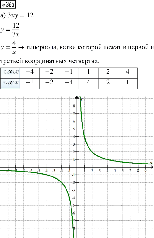 Иллюстрация к решению «ГДЗ по Алгебре 9 Класс Глава 2 Номер 365 Макарычев Миндюк - Подробные Ответы», 1