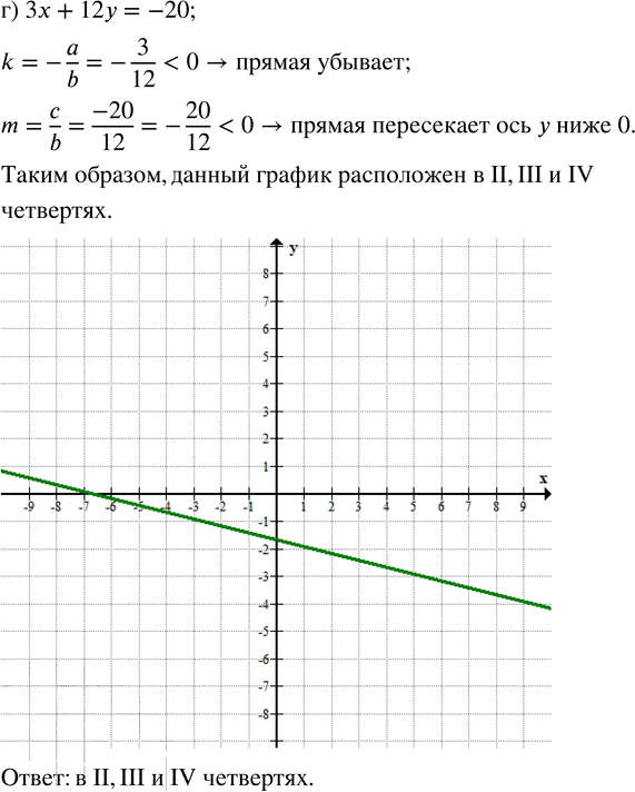 Иллюстрация к решению «ГДЗ по Алгебре 9 Класс Глава 2 Номер 360 Макарычев Миндюк - Подробные Ответы», 4
