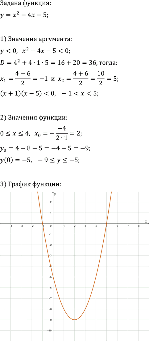 Иллюстрация к решению «ГДЗ по Алгебре 9 Класс Номер 1027 Макарычев Миндюк - Подробные Ответы», 1