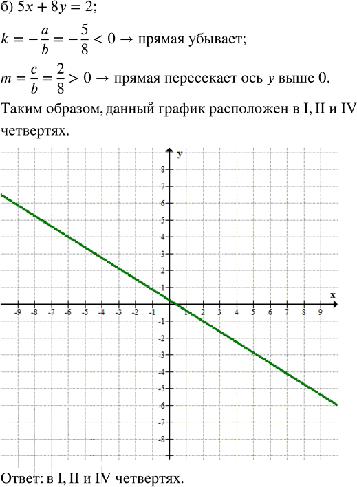 Иллюстрация к решению «ГДЗ по Алгебре 9 Класс Глава 2 Номер 360 Макарычев Миндюк - Подробные Ответы», 2