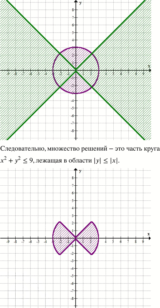 Иллюстрация к решению «ГДЗ по Алгебре 9 Класс Номер 895 Макарычев Миндюк - Подробные Ответы», 3