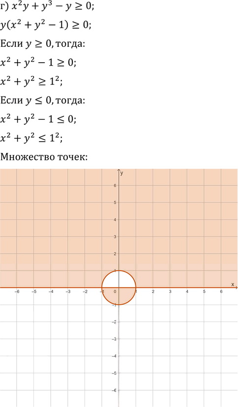 Иллюстрация к решению «ГДЗ по Алгебре 9 Класс Номер 1090 Макарычев Миндюк - Подробные Ответы», 4