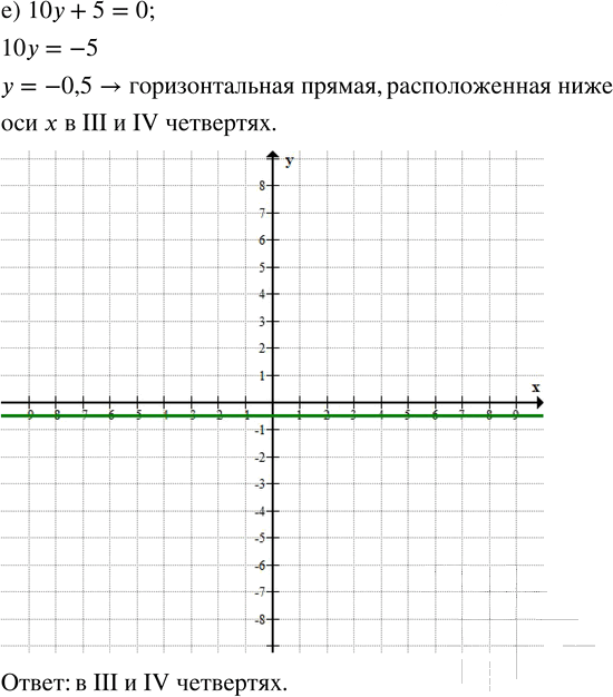 Иллюстрация к решению «ГДЗ по Алгебре 9 Класс Глава 2 Номер 360 Макарычев Миндюк - Подробные Ответы», 6