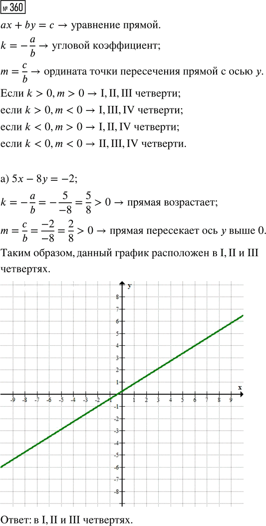 Иллюстрация к решению «ГДЗ по Алгебре 9 Класс Глава 2 Номер 360 Макарычев Миндюк - Подробные Ответы», 1