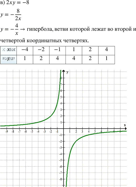 Иллюстрация к решению «ГДЗ по Алгебре 9 Класс Глава 2 Номер 365 Макарычев Миндюк - Подробные Ответы», 3