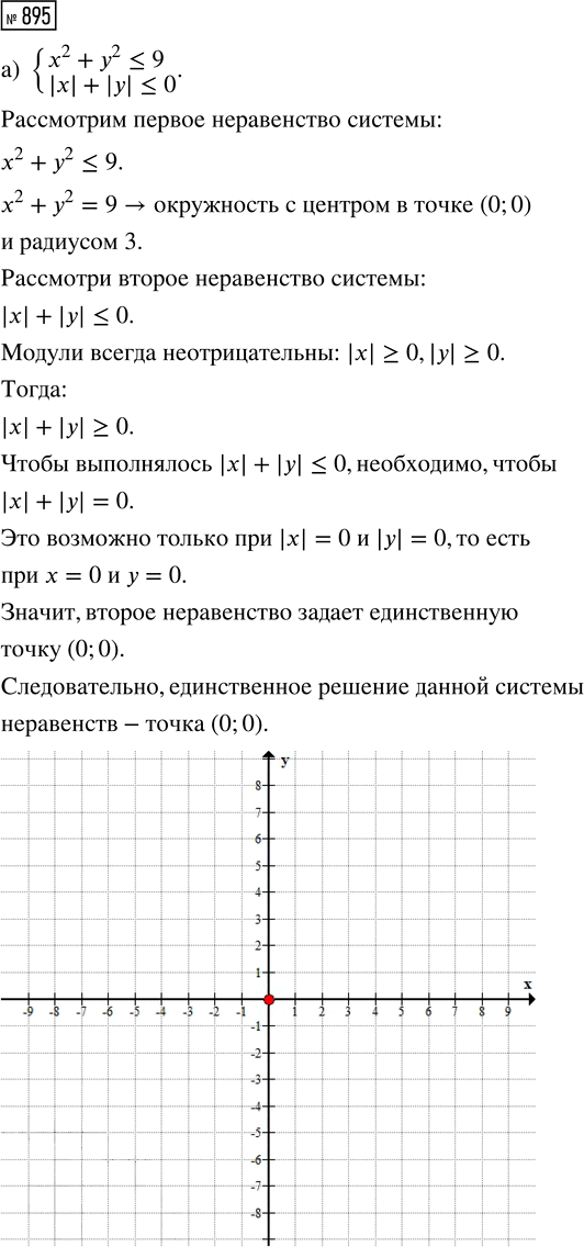 Иллюстрация к решению «ГДЗ по Алгебре 9 Класс Номер 895 Макарычев Миндюк - Подробные Ответы», 1