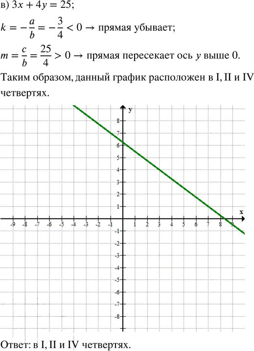 Иллюстрация к решению «ГДЗ по Алгебре 9 Класс Глава 2 Номер 360 Макарычев Миндюк - Подробные Ответы», 3